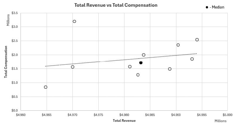 Non-dues revenue now powers small association business models