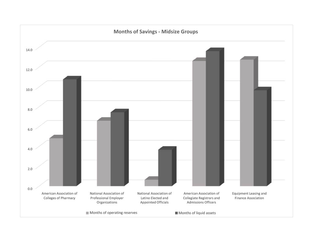 Operating reserves and liquid assets: How much is enough?