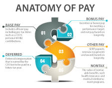tobacco lobbyist salary 100 top-paid lobbyists